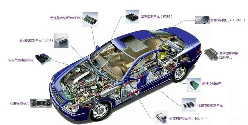 ASM貼片機在汽車電子貼裝品質管控有哪些？